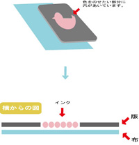 シルクスクリーン